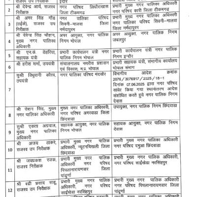 Transfer : बाथम उपायुक्त, हिमांशु होंगे निगम के प्रभारी ई.ई.